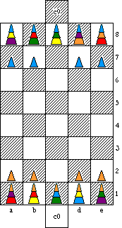 Sample setup diagram