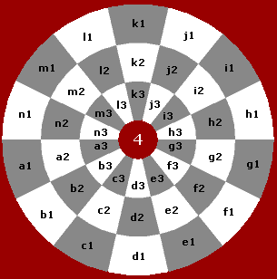 Names of the cells