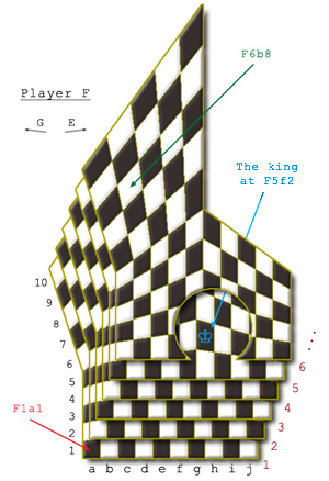 Notation explained