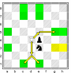 Moveset of ZigZag Rook