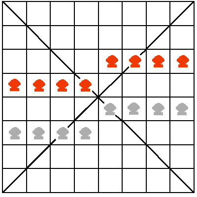 Burmese Chess Starting Out