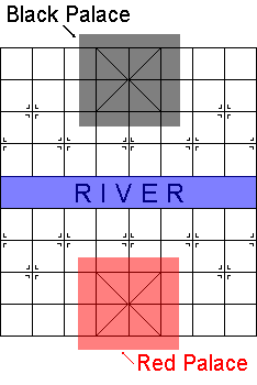 Diagram of Xiangqi board